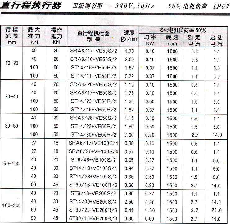 伯納德組合直行程.png 伯納德組合直行程.png